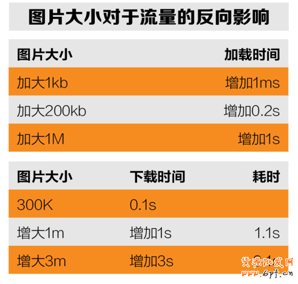 宝贝详情页