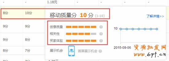 直通车推广