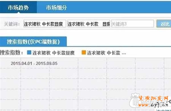 超“接地气”的标题优化教学 5