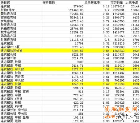 超“接地气”的标题优化教学