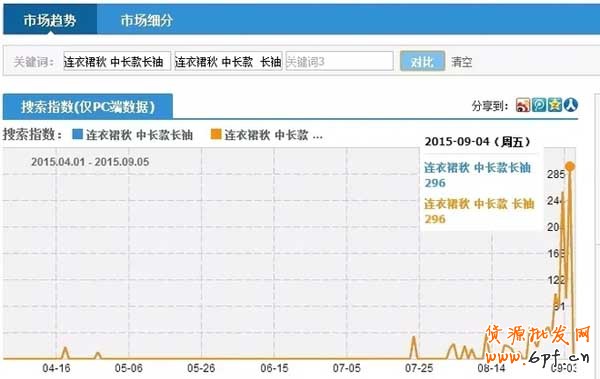 超“接地气”的标题优化教学 4