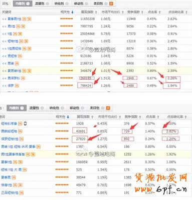 直通车账户怎么提升权重？ 4