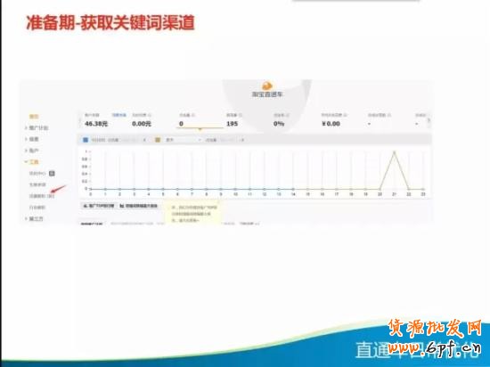 直通车优化技巧