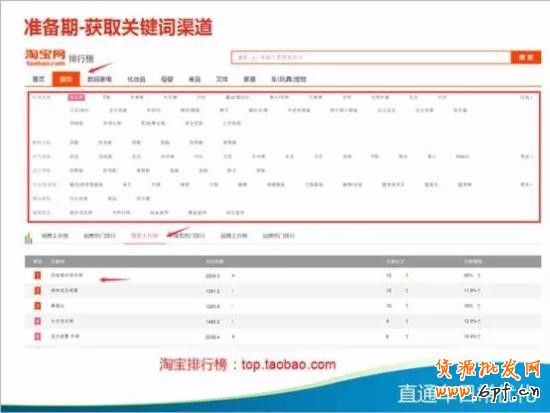 直通车优化技巧