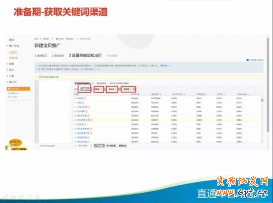 直通车优化技巧