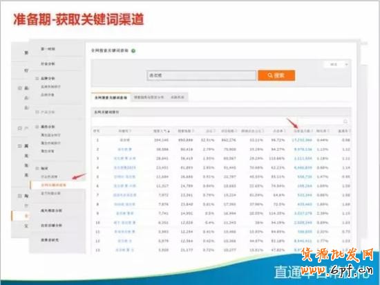 直通车优化技巧
