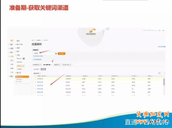 直通车优化技巧
