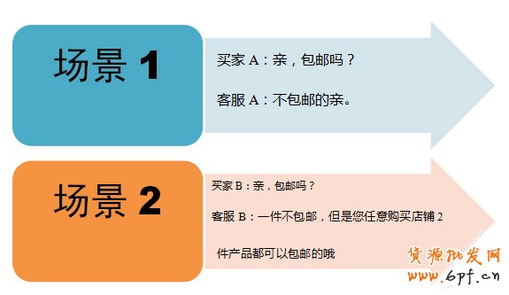 淘宝客服技巧
