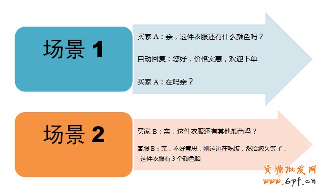 淘宝客服技巧