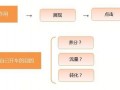 直通车推广