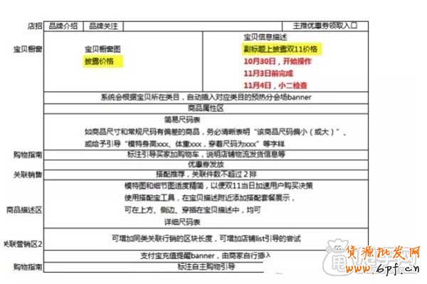 双十一活动页面搭建思路 2