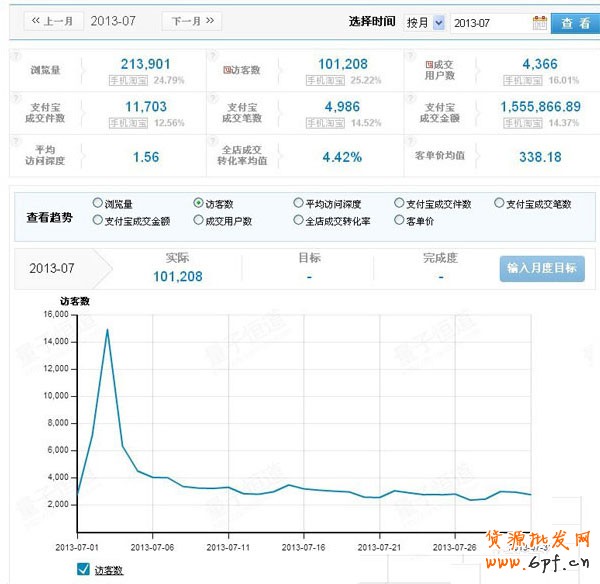 小掌柜自主研发 创造品牌传奇2