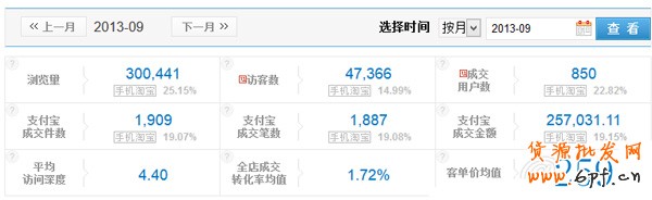 双11，中小卖家如何打好会员战