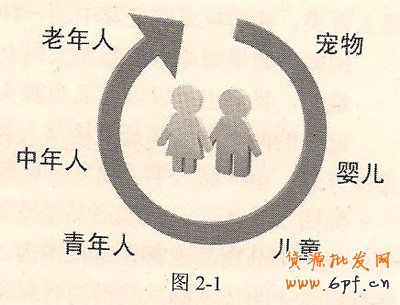 网店经营目标1