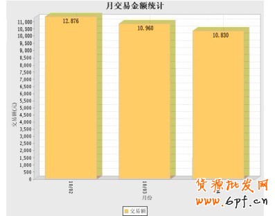 淘宝店免费推广