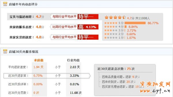 半年双皇冠 小掌柜的艰辛淘宝路1