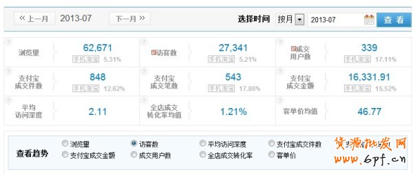 日流量过千 上钻升冠指日可待4