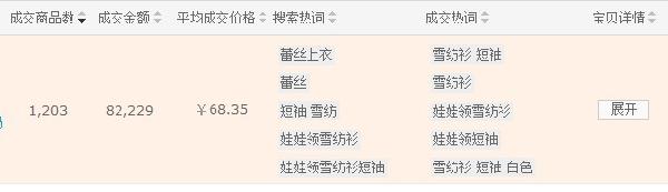 网店 流量来了如何转化3