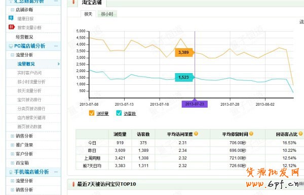 小掌柜教您如何做好“口碑”推广1