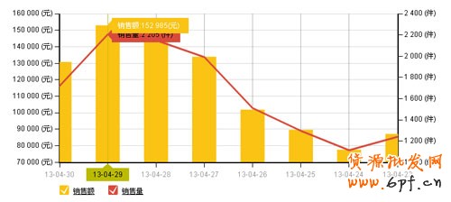淘宝“爆款型”鞋店诞生记2