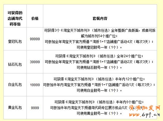 如何开网店之淘代码收费标准