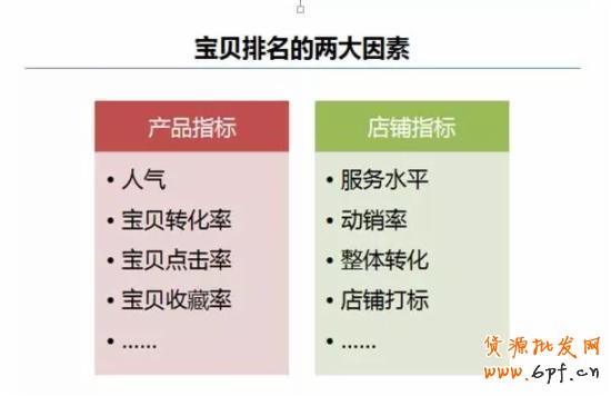 淘宝搜索排名