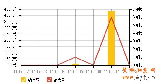 免费引爆流量 不卖商品也能赚钱