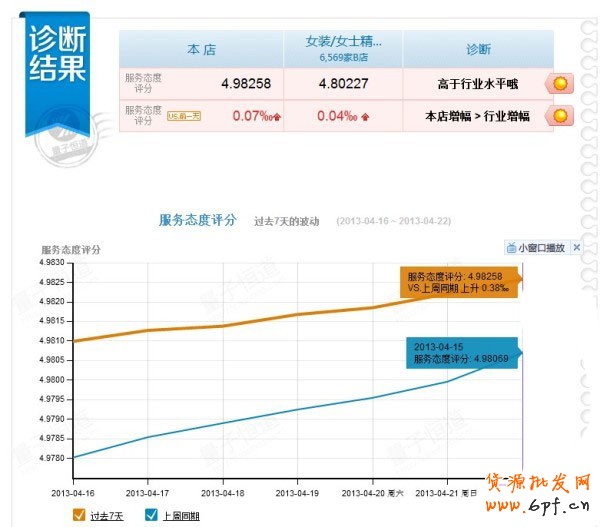 网店赠防H7N9香囊 你拒绝"健康"吗