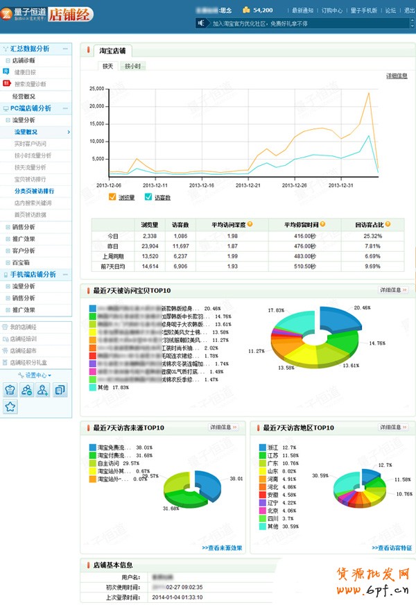 liangcvv2