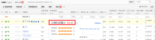 直通车豆腐块位置