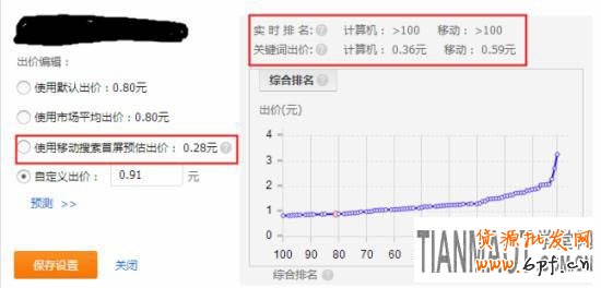 淘宝直通车改版后推广的五个技巧