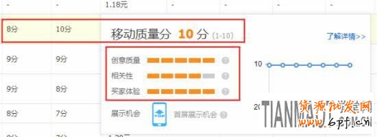 淘宝直通车改版后推广的五个技巧
