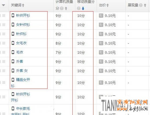 淘宝直通车改版后推广的五个技巧