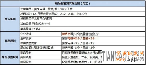 精品橱窗推荐开始内测了 淘宝升级版精品橱窗推荐已开始内测