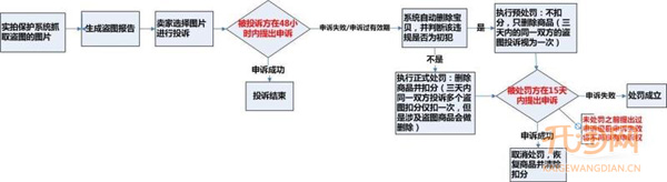 女装实拍保护
