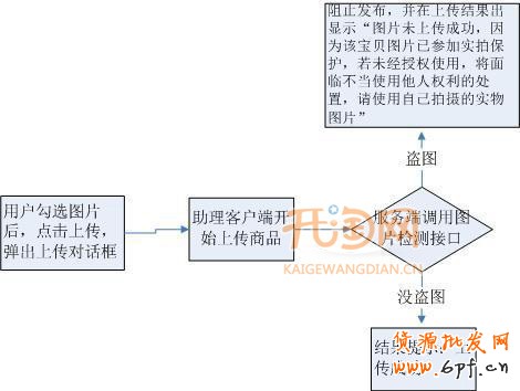 女装实拍保护