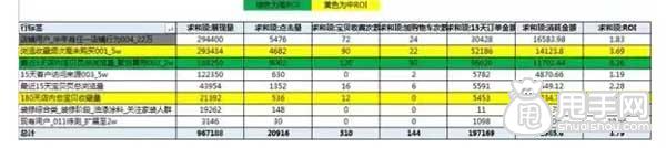 哪种钻展定向适合你？ 8