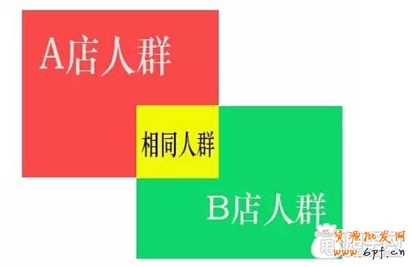 哪种钻展定向适合你？ 2