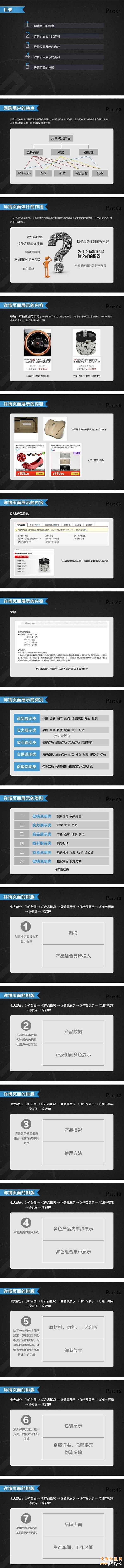 淘宝天猫详情页如何制作？怎么整理文案排版详情页？