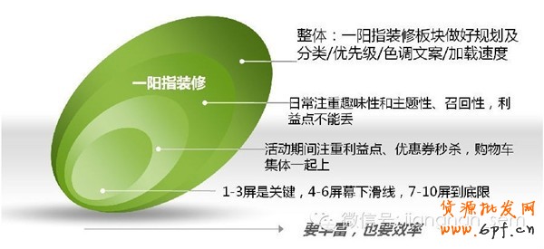 一阳指装修的技巧