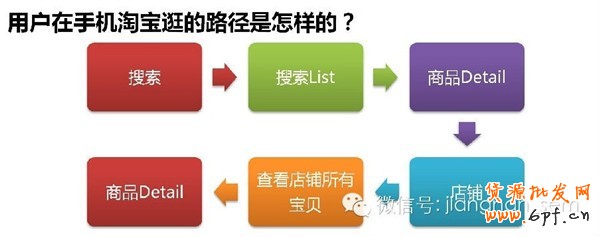 一阳指详细页分析