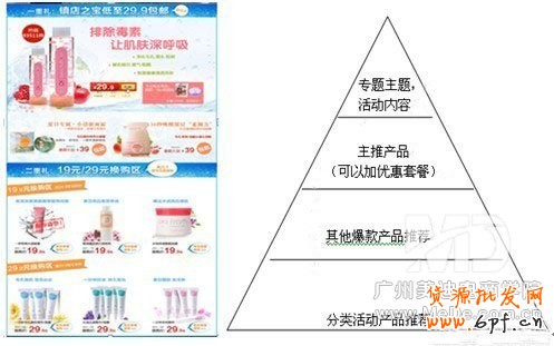 怎么装修活动页面能提高销量？