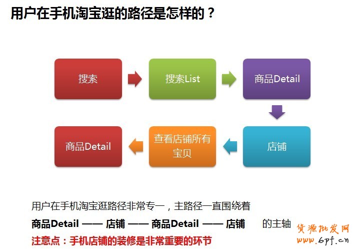 手机淘宝如何使用一阳指增加流量?