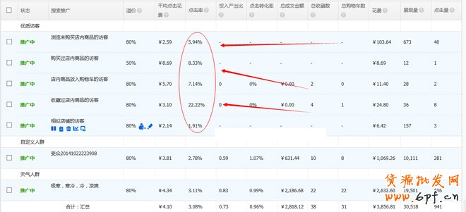 无线端直通车