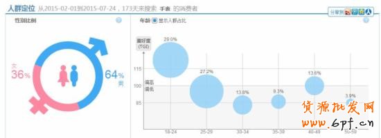 宝贝标题优化