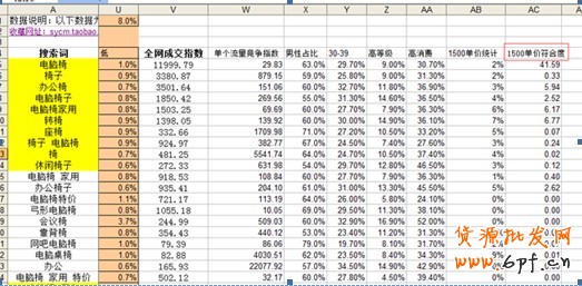 宝贝标题优化