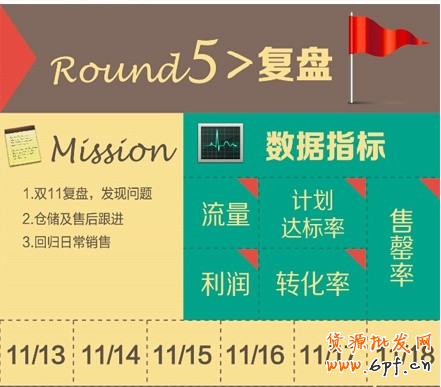 双11
