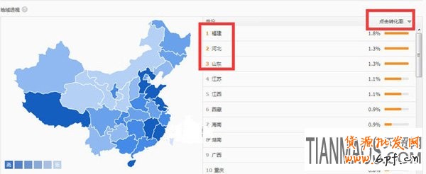 淘宝直通车改版后该怎么玩?