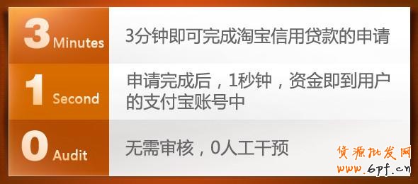 淘宝信用贷款申请流程与要求介绍！