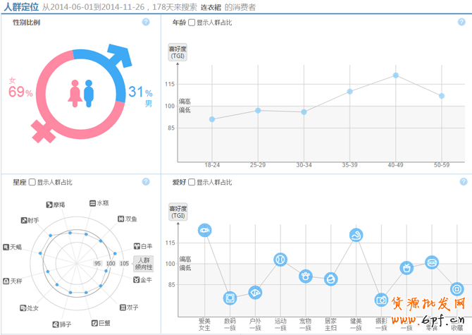 淘宝指数查询功能怎么使用教程